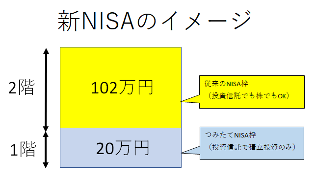 新NISAのイメージ